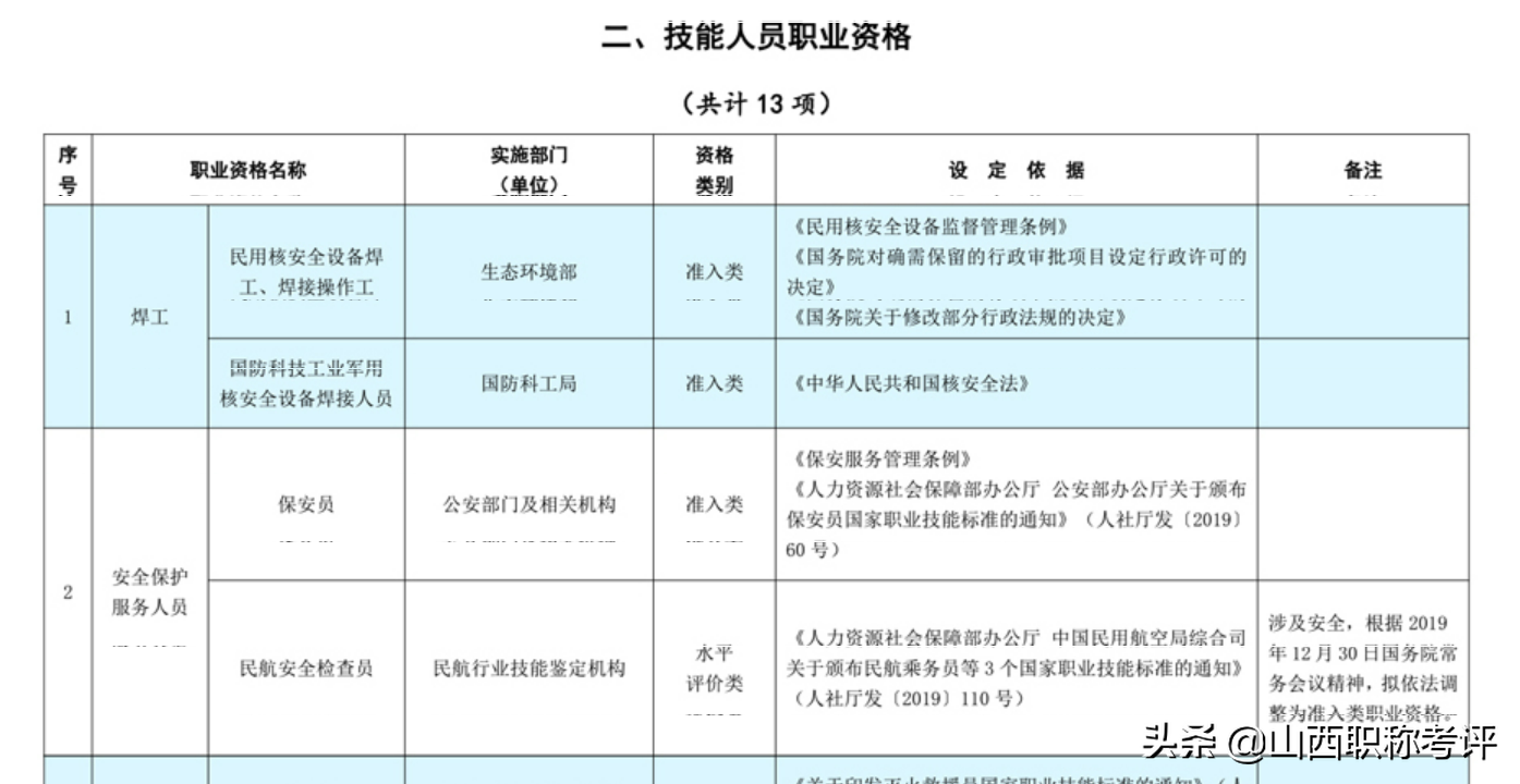 从业人员资格证书_从业_从业资格证办理中心电话地址