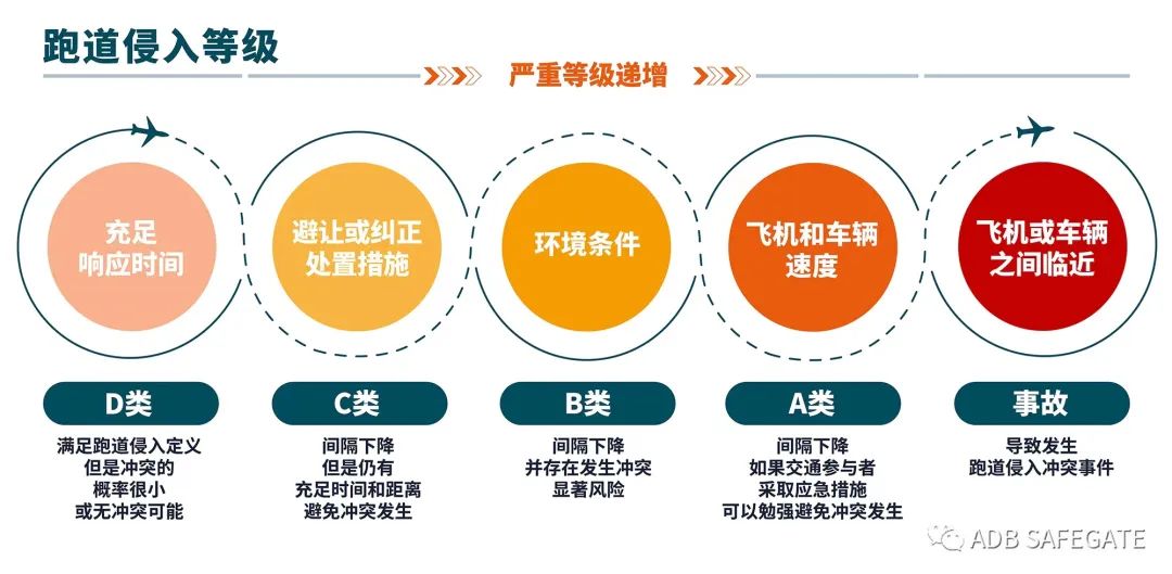 国际机场协会简称_国际机场协会_国际机场协会成立时间