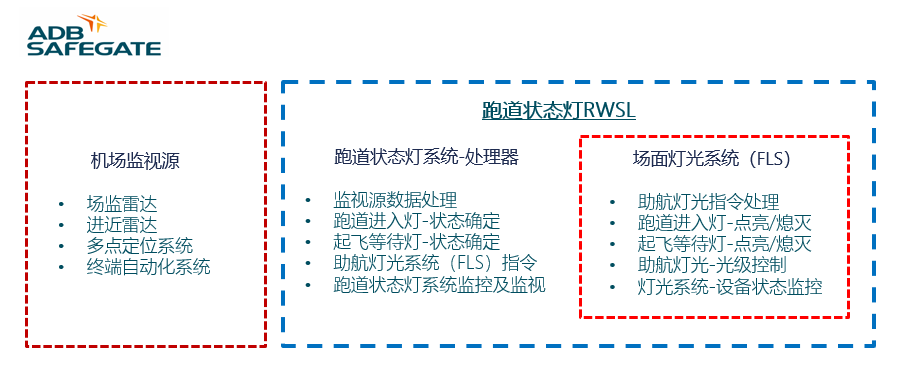 国际机场协会_国际机场协会简称_国际机场协会成立时间