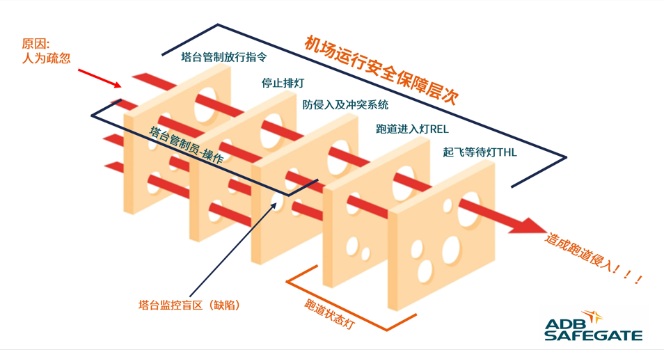 国际机场协会_国际机场协会简称_国际机场协会成立时间