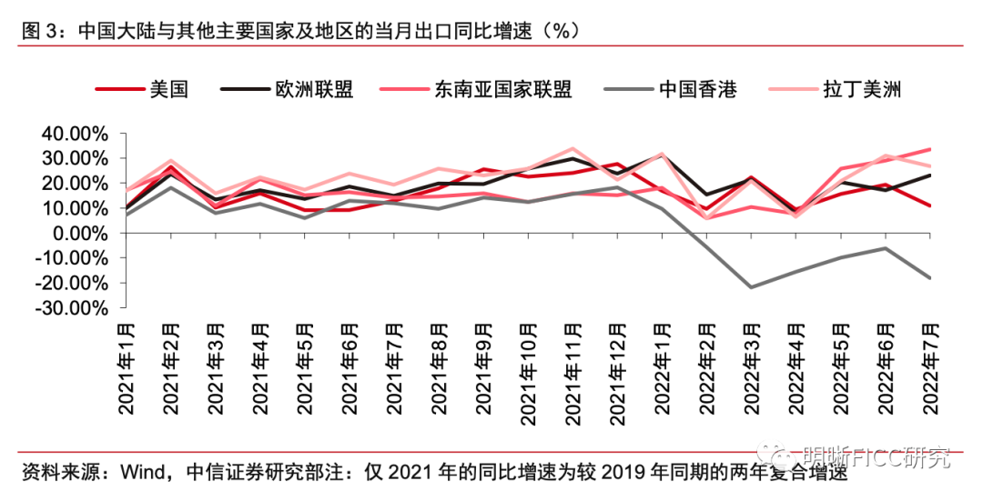 贸易结构包括哪些_贸易结构_贸易结构优化是什么意思