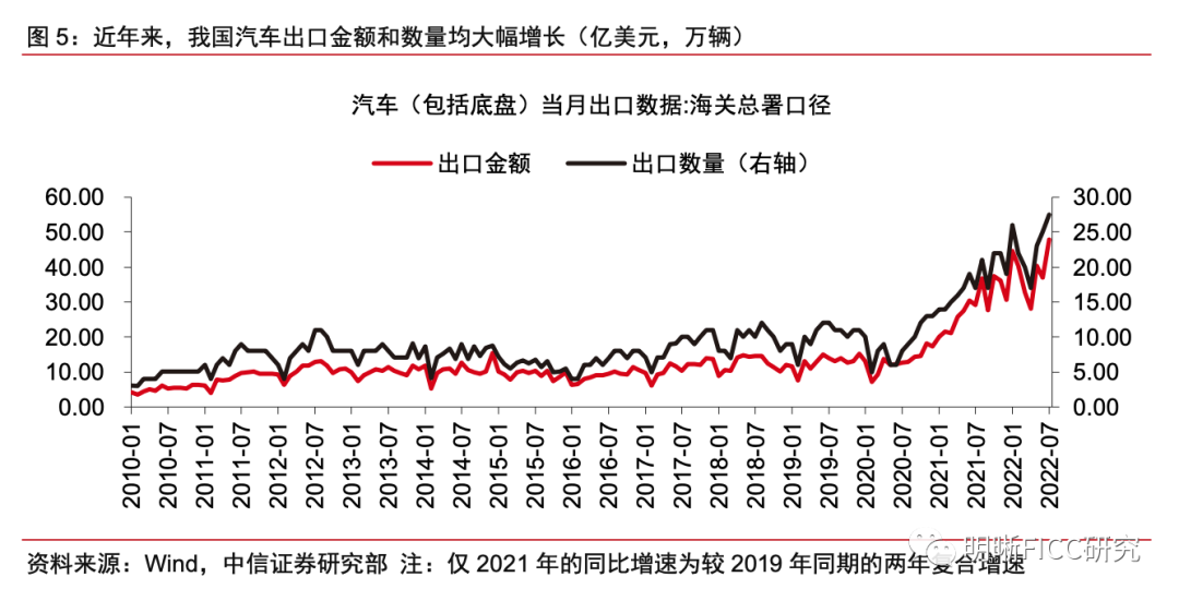 贸易结构优化是什么意思_贸易结构包括哪些_贸易结构
