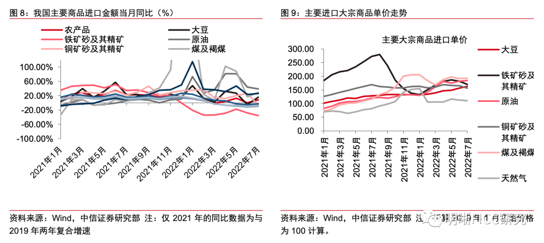 贸易结构_贸易结构包括哪些_贸易结构优化是什么意思