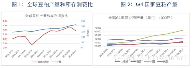 贸易结构_国际贸易结构_贸易结构优化