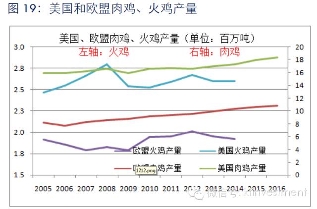 贸易结构优化_国际贸易结构_贸易结构