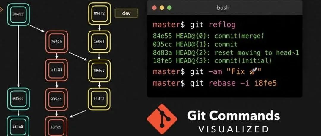 git checkout_git checkout_git checkout