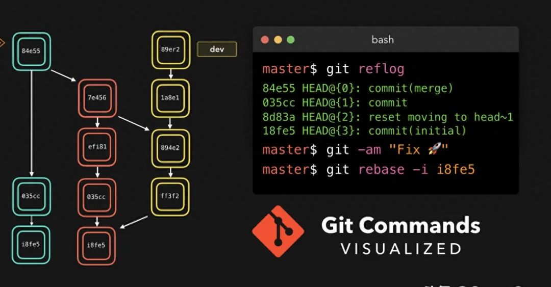 git checkout_git checkout_git checkout