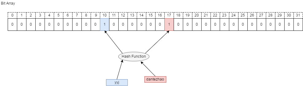 hashlib_hashlib模块_hashlib库安装