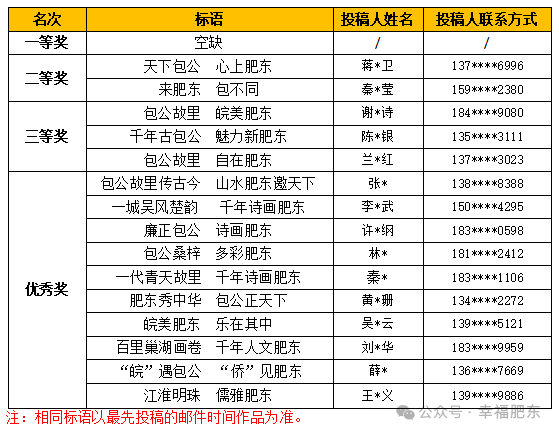 誉_誉_誉怎么读