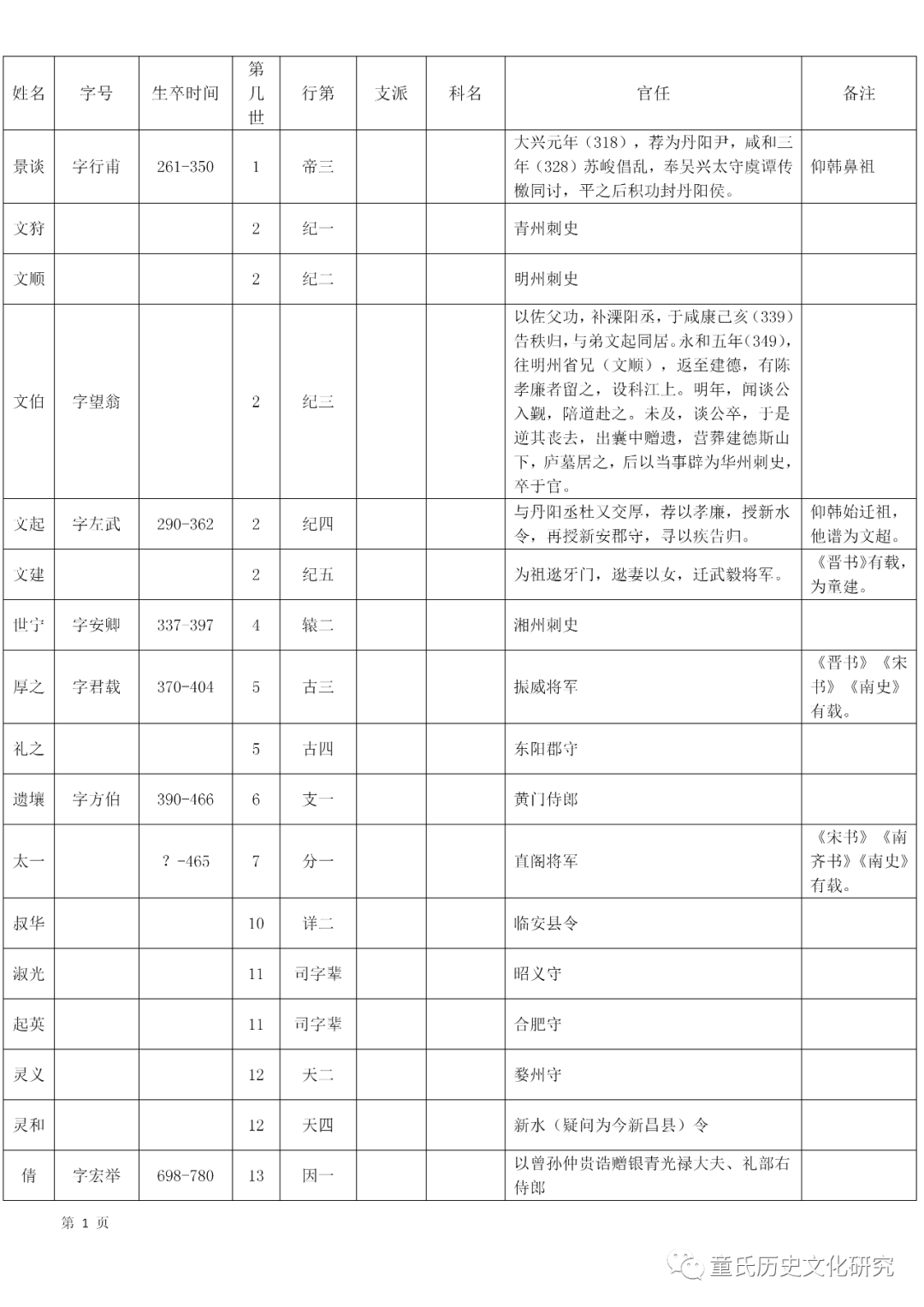 仕宦_仕宦是什么意思_仕宦家庭是什么意思