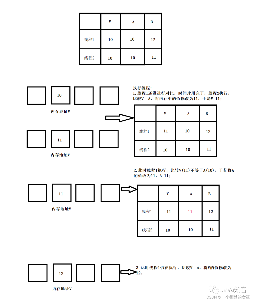 公平锁和非公平锁_公平锁非公平锁_公平锁和非公平锁有哪些