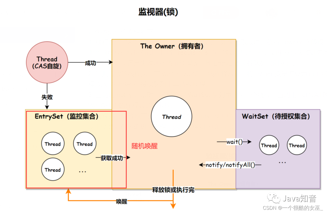 公平锁和非公平锁有哪些_公平锁非公平锁_公平锁和非公平锁
