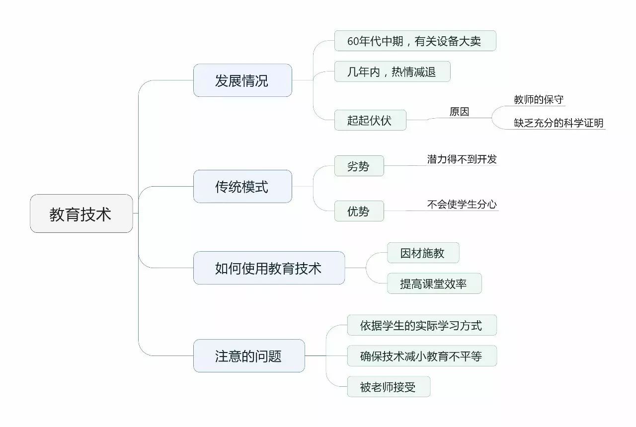 drilled_drilled形容词_drilled翻译