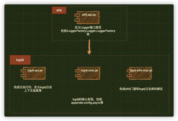 配置logback打印控制台_配置log4j_log4j2配置