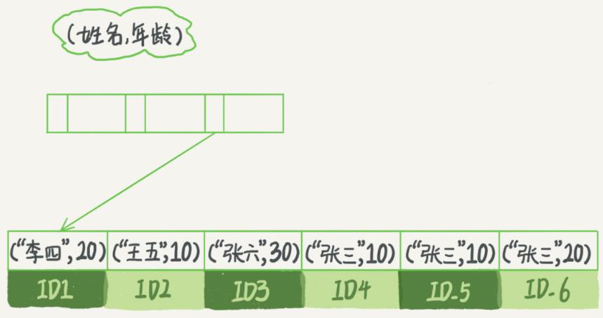 索引下推_索引下退_索引下推的条件