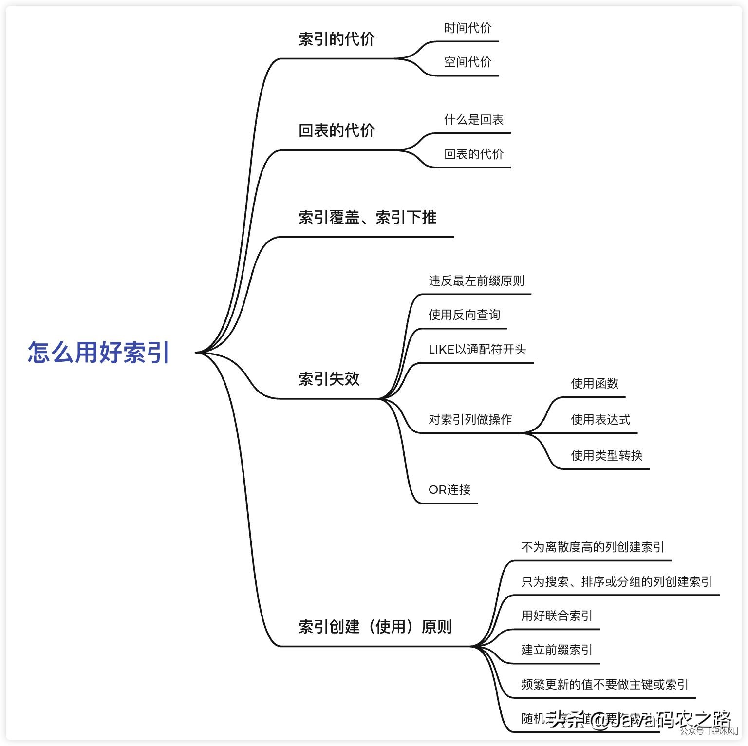 索引下退_索引下推_索引下推的条件