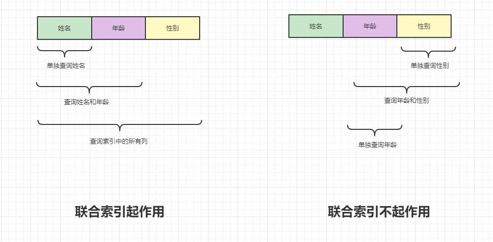 索引下推和索引覆盖_索引下推是什么意思_索引下推