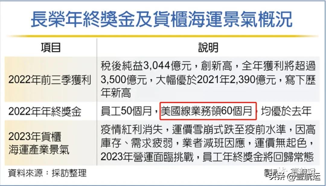 阳明海运总部_阳明海运logo_阳明海运