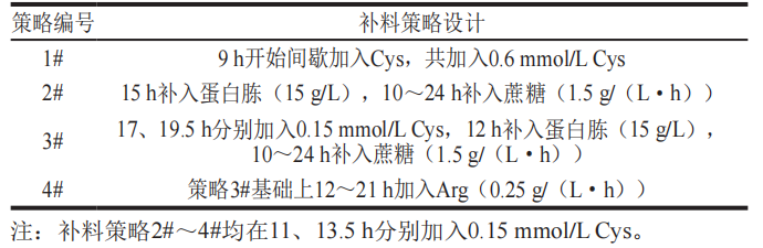 补料是什么意思_补料分批发酵_补料