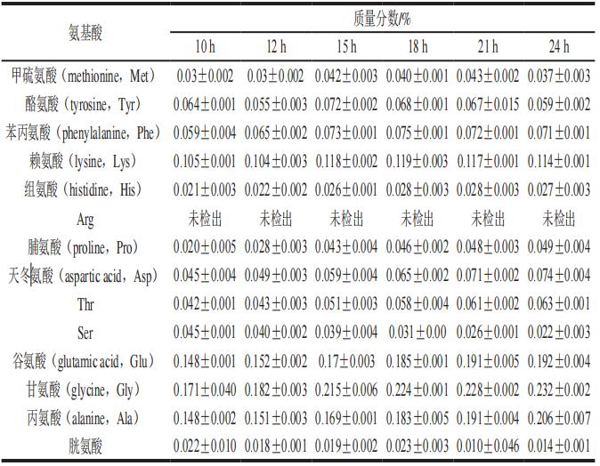 补料分批发酵_补料_补料是什么意思