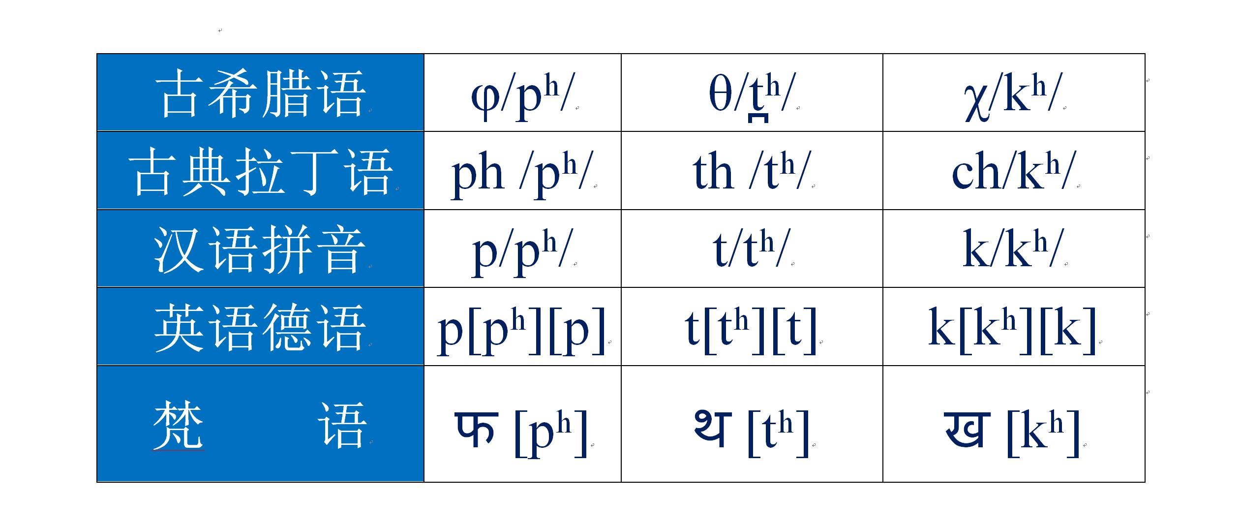 described_described是什么意思_describe的副词