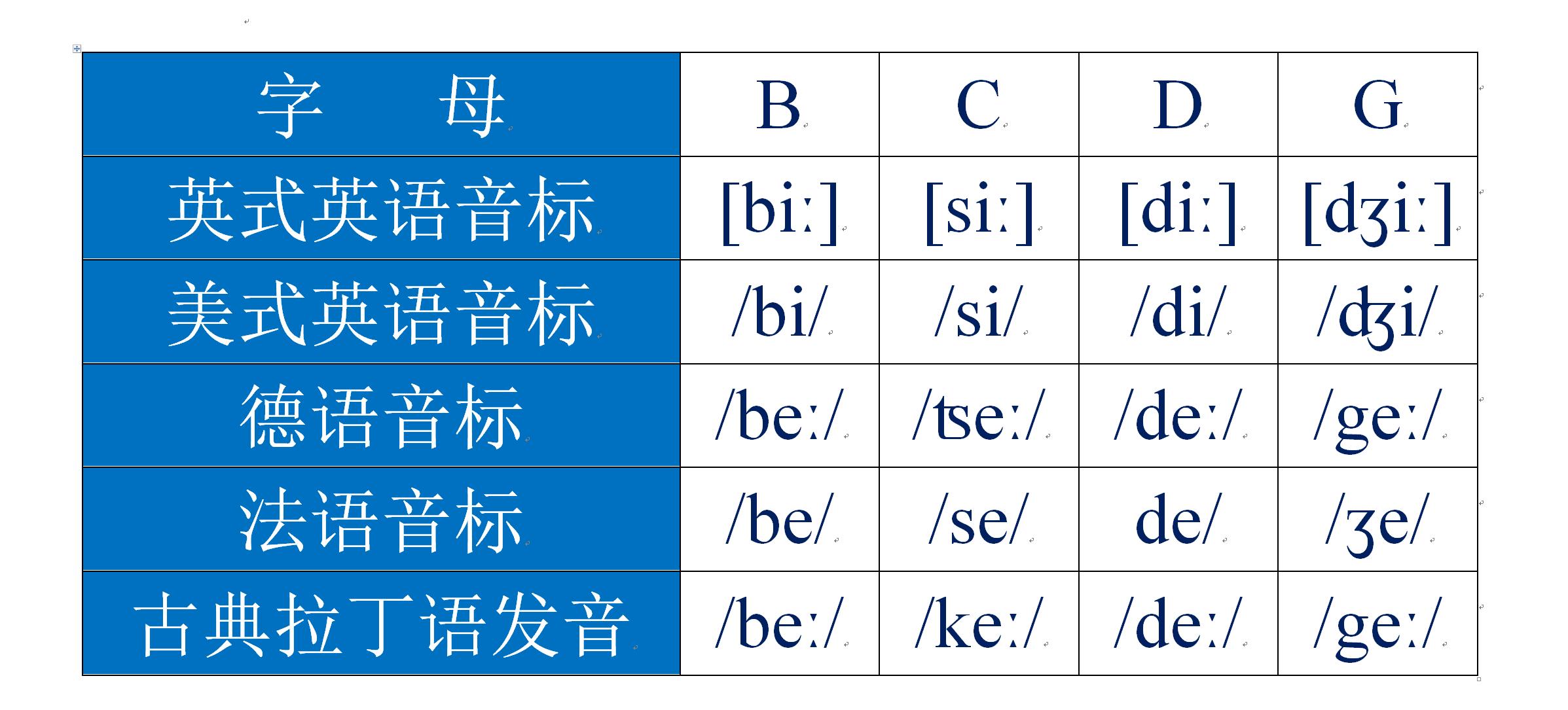 described是什么意思_describe的副词_described
