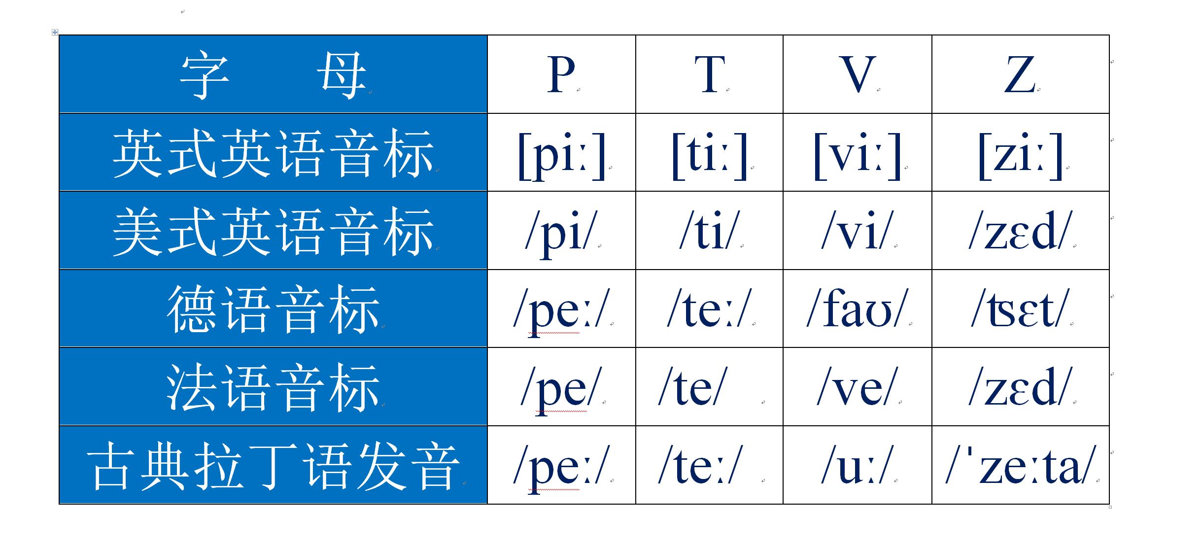 described是什么意思_described_describe的副词