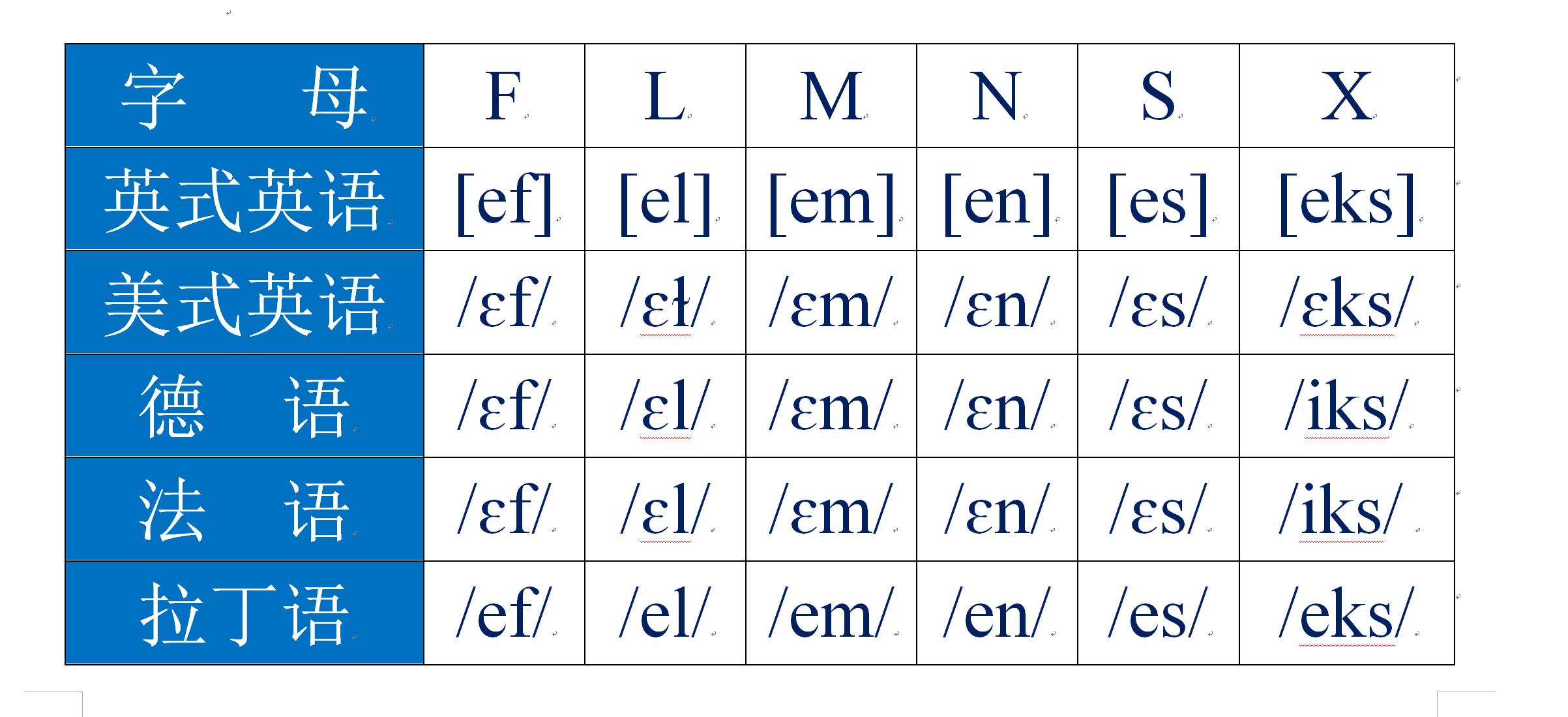 described是什么意思_describe的副词_described