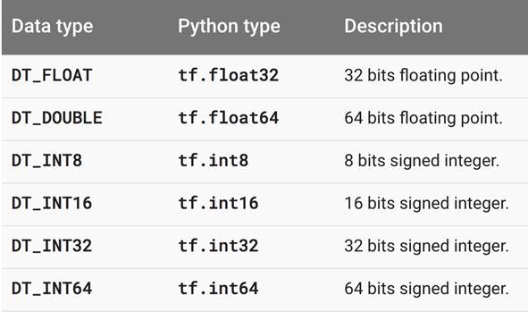 tf.constant_tf.constant_tf.constant