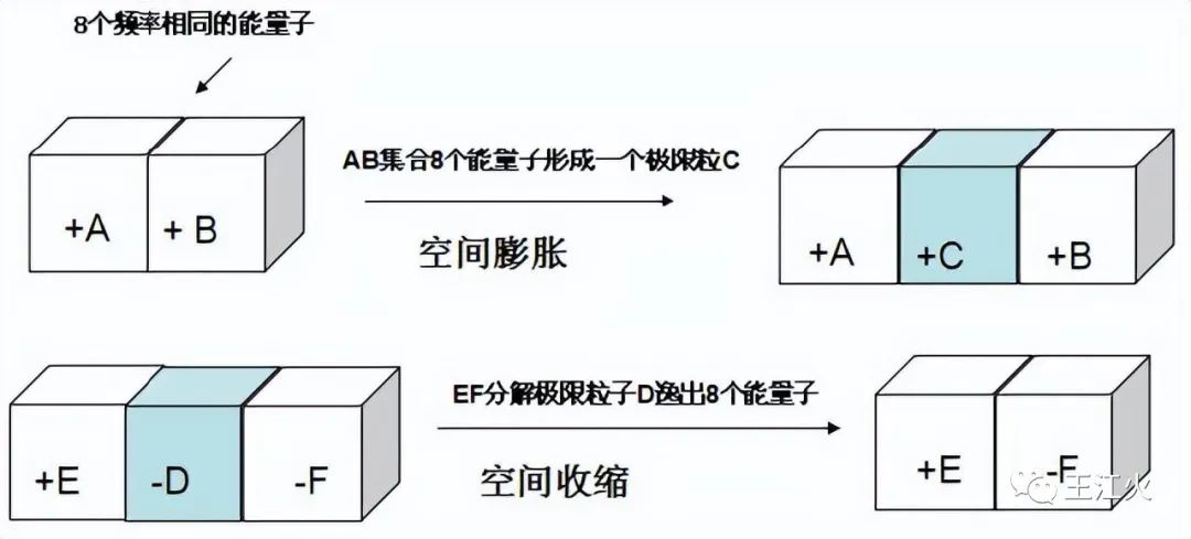 宇称守恒_宇称守恒对应什么对称_c宇称守恒