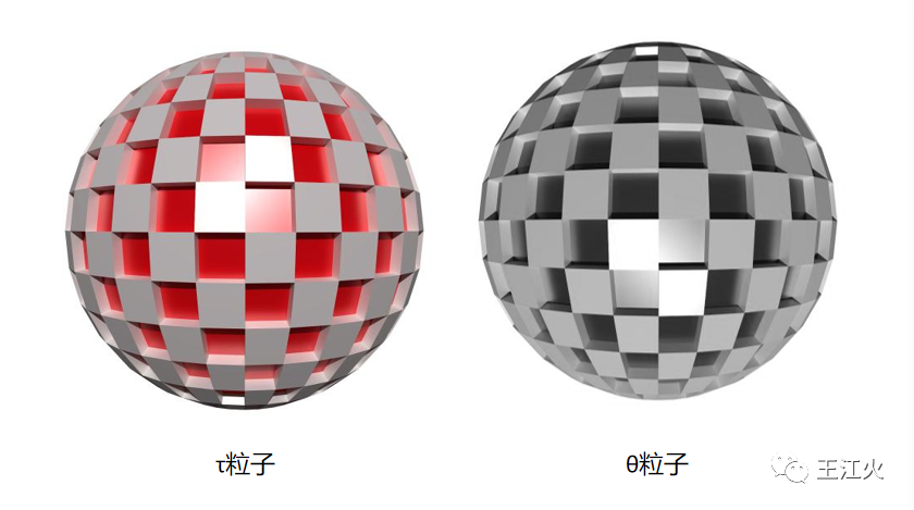 宇称守恒_宇称守恒对应什么对称_c宇称守恒