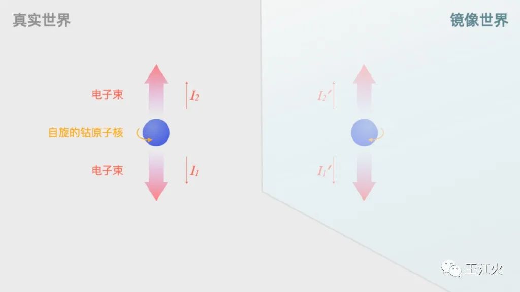宇称守恒_c宇称守恒_宇称守恒对应什么对称