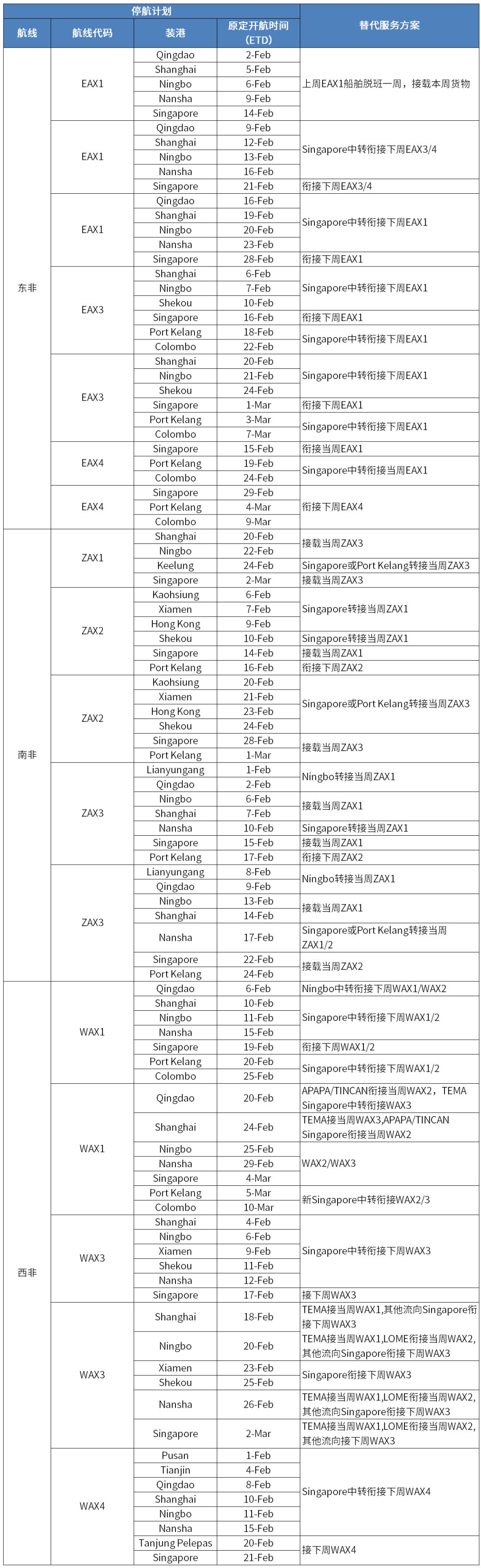 waybill_waybill是什么快递公司_waybill什么意思