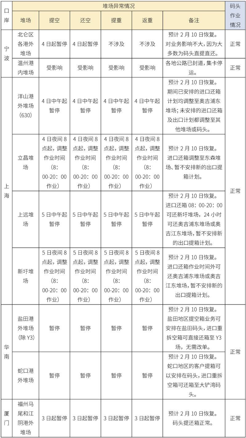 waybill_waybill什么意思_waybill是什么快递公司