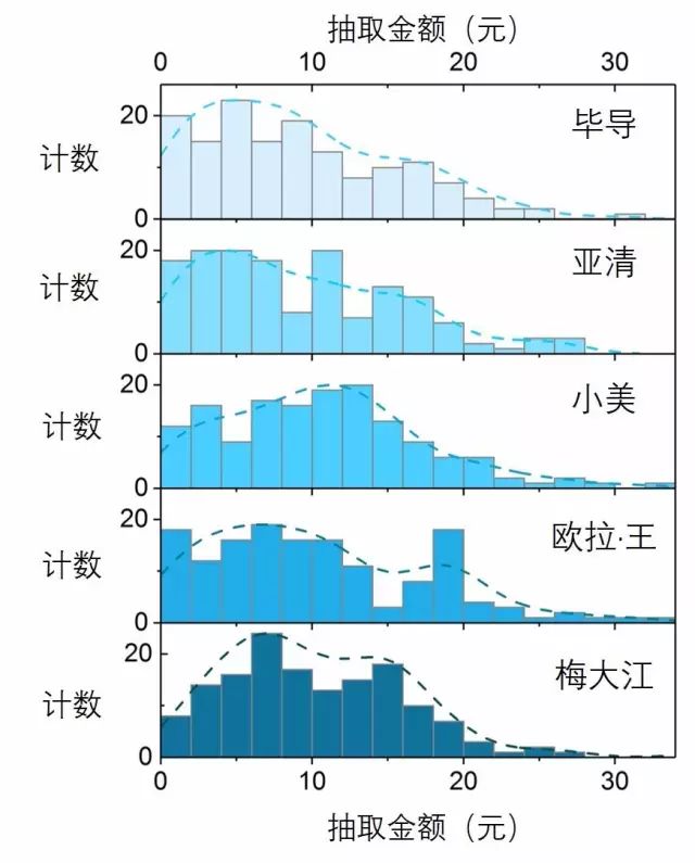 drawer是什么意思_drawer_drawer可以表示画家吗