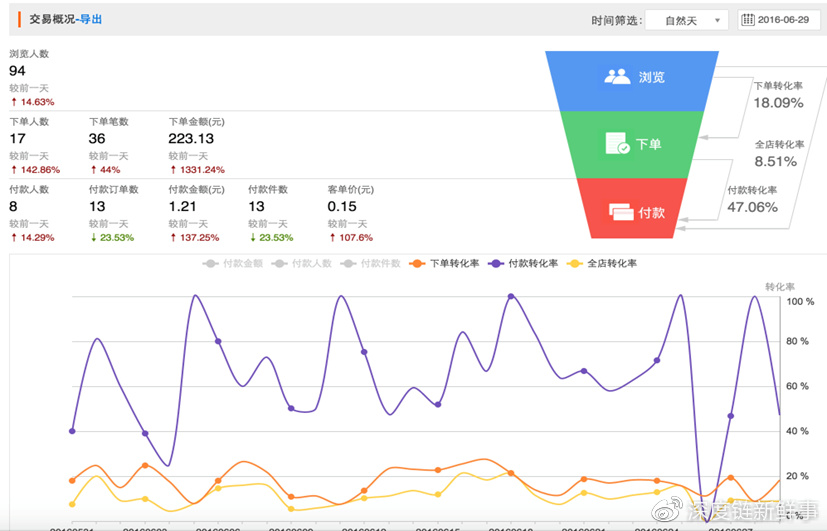 ajax获取后台数据_后台数据_js如何获取后台数据