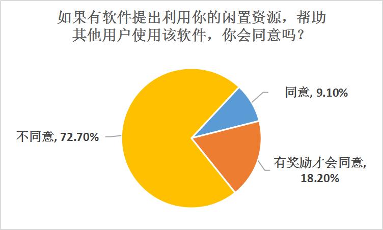 后台数据_后台数据_后台数据