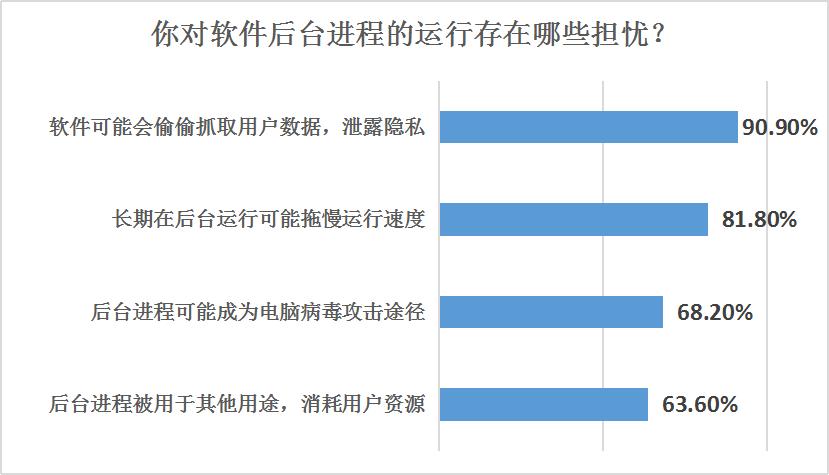 后台数据_后台数据_后台数据