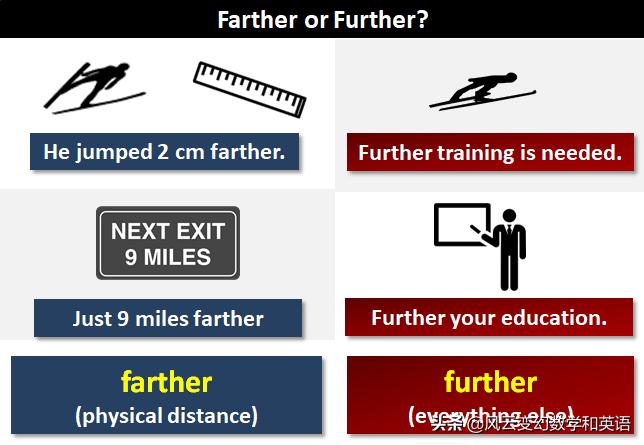 further翻译中文_further是什么意思_further