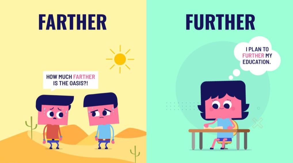 further_further是什么意思_furtherto