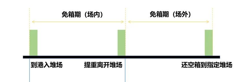 免堆期英语_免堆期_免堆期从什么时候开始算