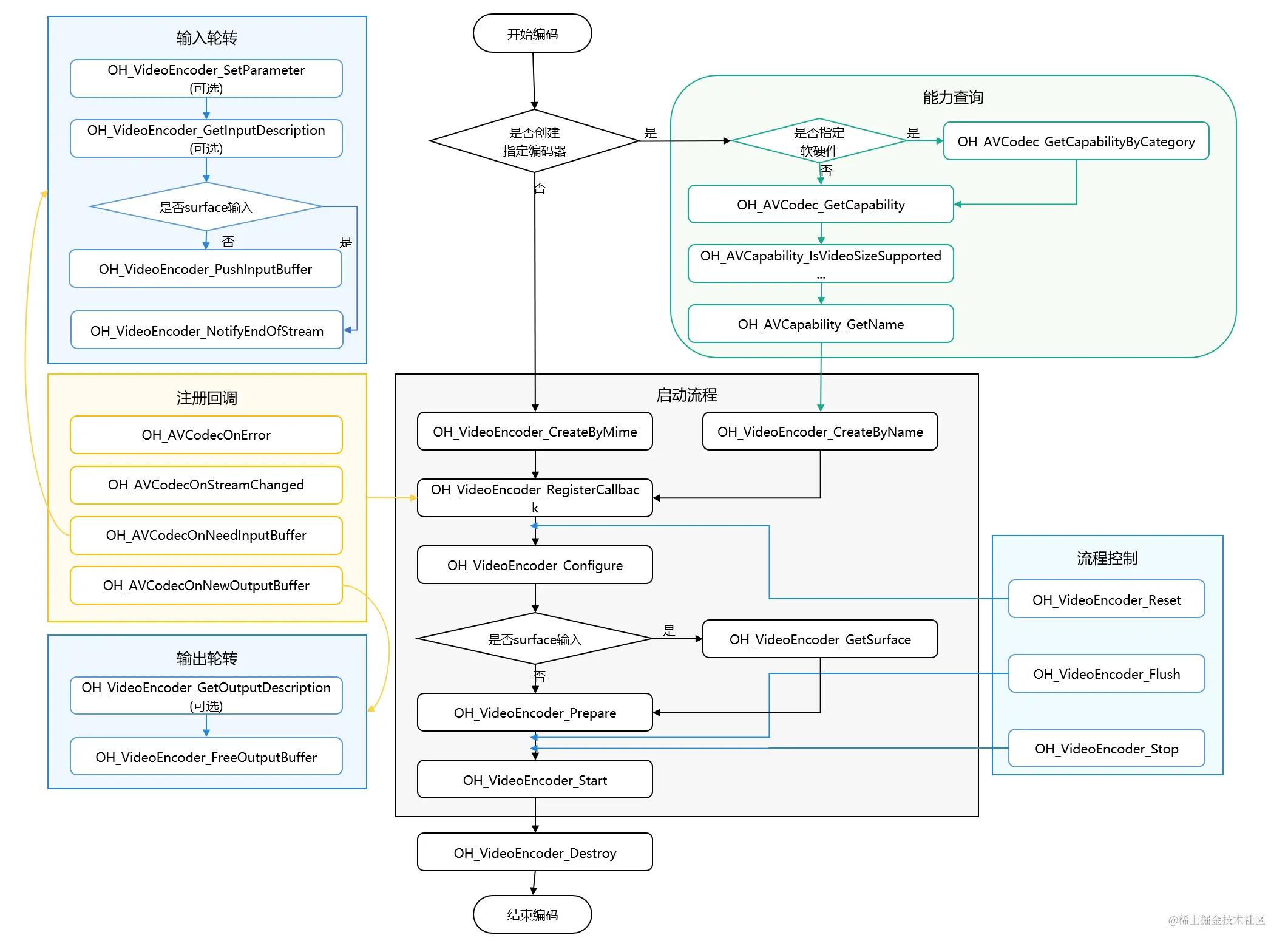 avcodec_avcodec_avcodec