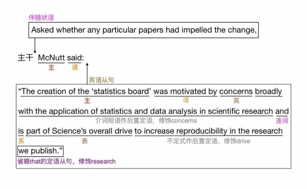 irreproducibility_irreproducibility_irreproducibility