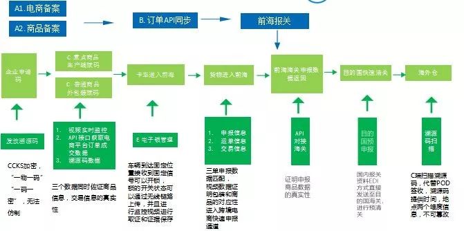 个人快件清关和邮政清关_灰色清关_俄罗斯入世对灰色清关的影响