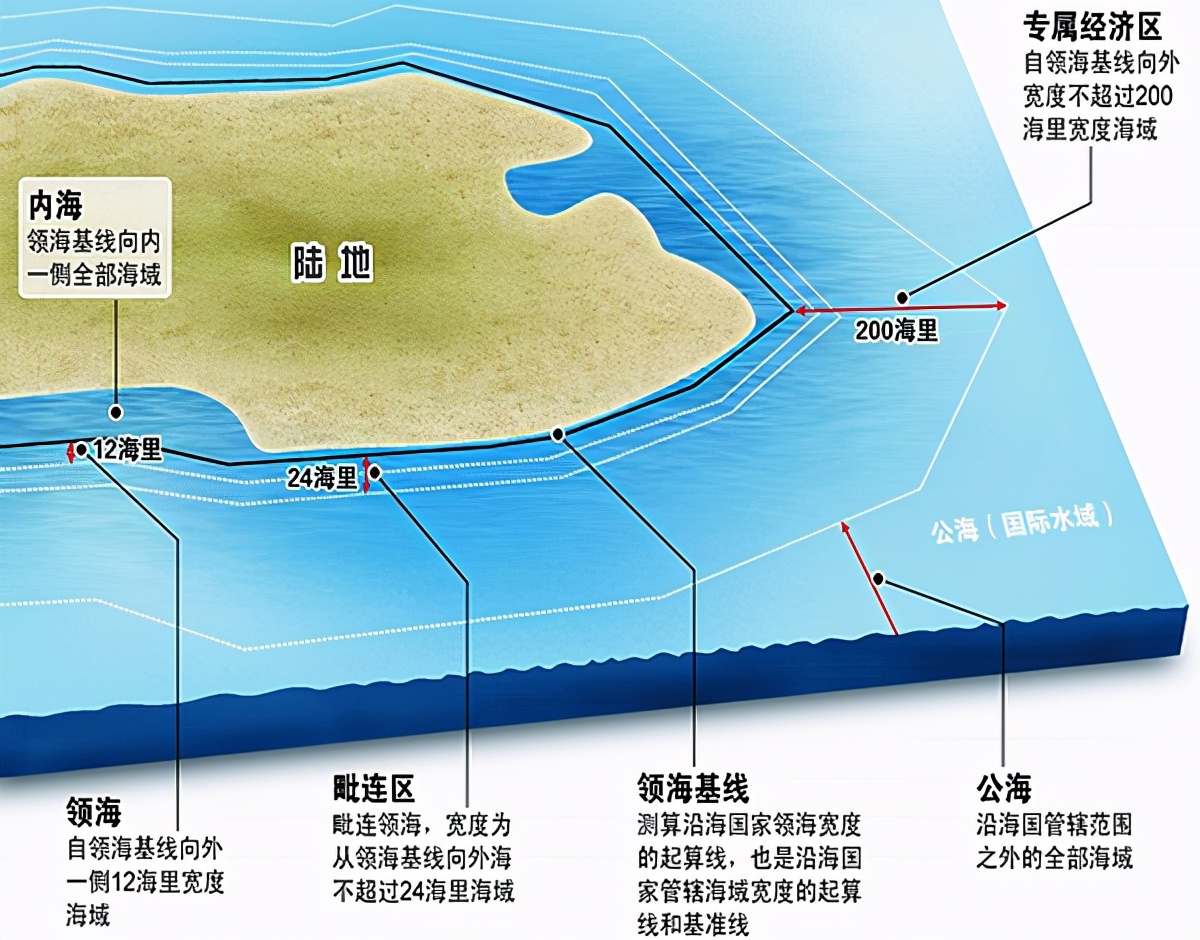 国际惯例具有什么特点_国际惯例的意思_国际惯例