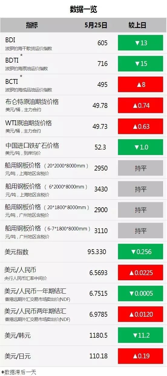韩国船级社怎么样_韩国船级社_韩国船员