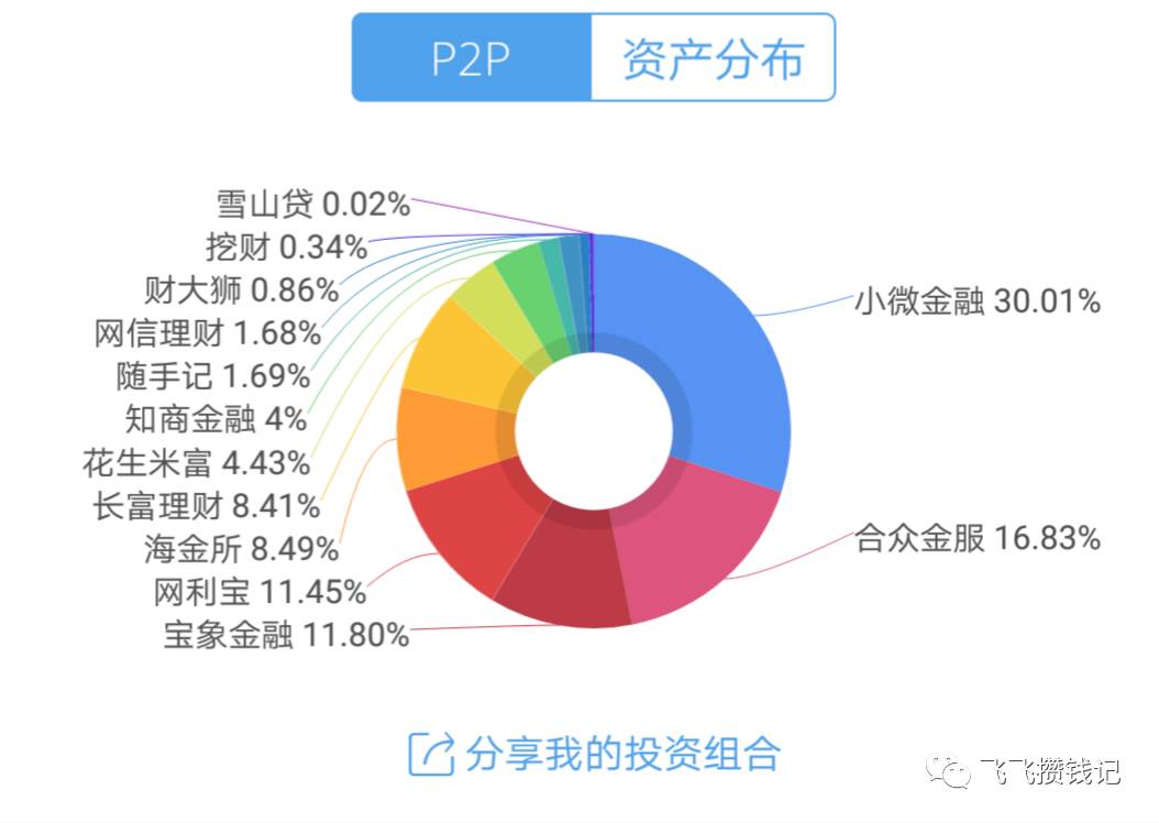 网贷款计算器2018_网贷计算器_网贷计算器