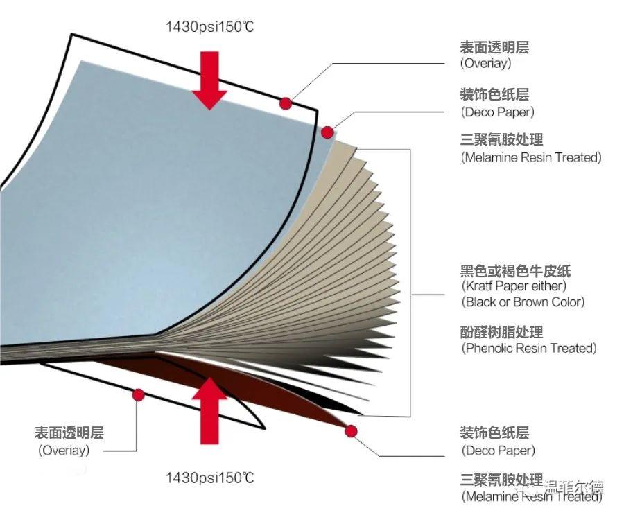 laminates_laminates_laminates