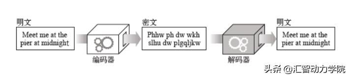 hashlib怎么读_hashlib库的作用_hashlib