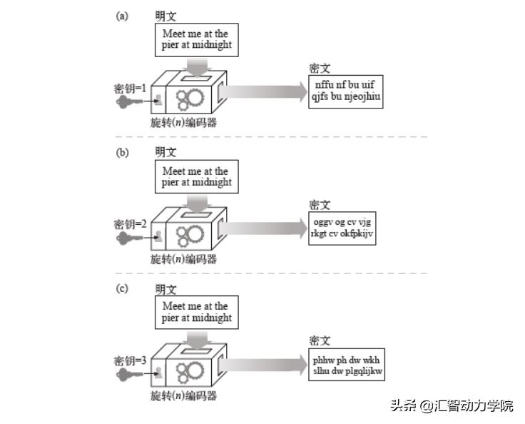 hashlib怎么读_hashlib_hashlib库的作用